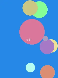 60年代农业第一次绿色革命 - 五条悟角色图